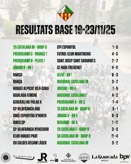 Resultats dels partits del cap de setmana!💚🤍