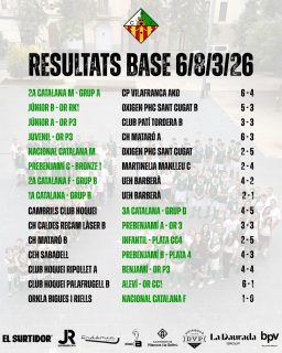 Resultats dels partits del cap de setmana!💚🤍
