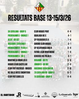Resultats dels partits del cap de setmana!💚🤍