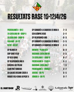 Resultats dels partits del cap de setmana!💚🤍