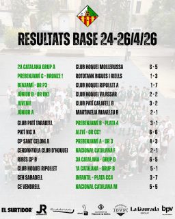 Resultats dels partits del cap de setmana!💚🤍