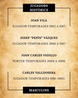 💚75 ESSENCIALS🤍
Avui volem recordar quatre noms que han sigut història viva del Club Patí Vilanova:
Joan Vila (1962-1967): Un defensa majúscul, carismàtic i amb un lideratge innat. Treballador incansable que combinava una gran duresa defensiva amb una noblesa exemplar a la pista. Peça clau en els títols de Campió de Catalunya (63/64 i 65/66), d’Espanya (63/64) i en el torneig internacional de San Juan (64). A més, va triomfar com entrenador en una segona etapa, aconseguint l’ascens a Divisió d’Honor la temporada 81/82, i amb la selecció va ser 4 cops Campió del Món (66, 70, 72 i 76), Campió d’Europa (69) i Campió de les Nacions (67)🏆
Josep “Pepín” Vázquez (1960-1967): El davanter oportunista per excel·lència. Amb un dribling elèctric i un instint golejador, el “Pepín” era dels que es buidaven a la pista i feien pinya al vestuari, convertint-se en un dels jugadors més estimats per l’afició de les Casernes. Va ser Campió de Catalunya (63/64 i 65/66), Campió d’Espanya (63/64) i Campió del Torneig Internacional de San Juan (64)🎯
Joan Carles Vadillo (2004-2006): Un autèntic pilar de seguretat sota els pals. Porter de qualitat contrastada i d’una regularitat brillant, considerat un dels millors de la màxima categoria. Va tenir l’honor de penjar els patins amb nosaltres després de 15 anys a l’elit. Amb el Patí va aconseguir el sots-campionat de la Copa CERS (2005/2006). També va ser amb la selecció espanyola internacional absolut i campió de la Blanes Golden Cup amb la selecció catalana (2004)🧤
Carles Valldosera (1981-2003): El “Gran Capità”. Arribat al club en categoria aleví el 1981, en Carles és el sinònim absolut de fidelitat, sacrifici i amor a uns colors, defensant el nostre escut durant més de 20 anys. Una llegenda indiscutible de l’entitat. En el seu palmarès destaquen 3 ascensos a la Divisió d’Honor (88/89, 92/93 i 2001/2002), la Copa Generalitat de 1997, un sots-campionat d’Espanya aleví (1982) i dos sots-campionats d’Europa en categories inferiors amb la selecció💚
Quatre trajectòries exemplars que han fet gran el CP Vilanova!