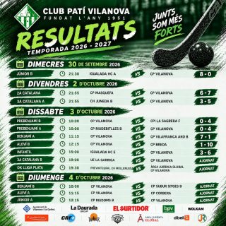 ✍️🏑 Resultats del cap de setmana on molts partits han quedat ajornats pels episodis de pluja d'aquests dies. Pendents d'agendar-los en nous horaris.

💚🤍